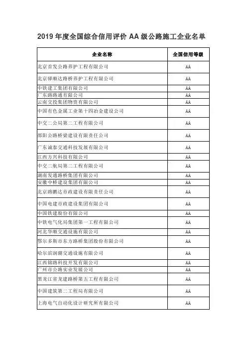 2019年度全国综合信用评价AA级公路施工企业名单