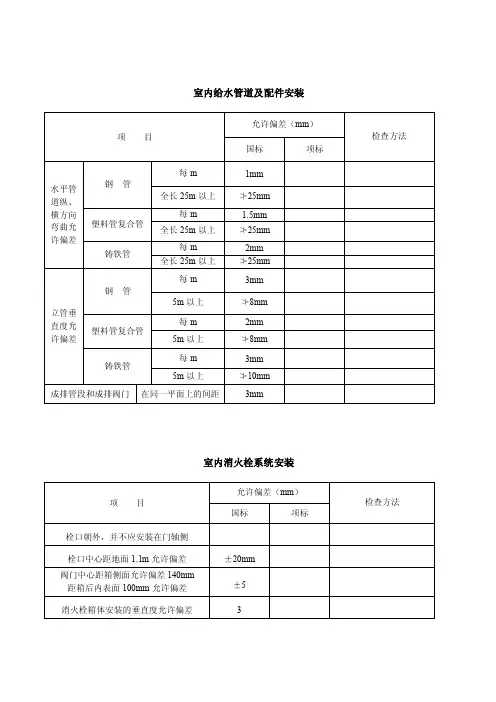 安装标准允许偏差
