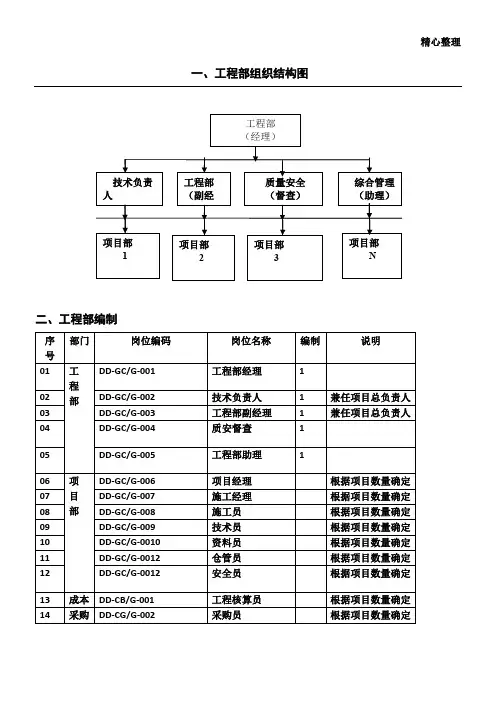 工程部组织机构及各岗位职责