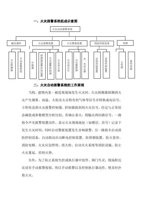 火灾报警系统组成示意图