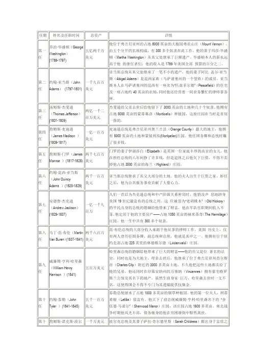 美国历届总统到底有多少钱？