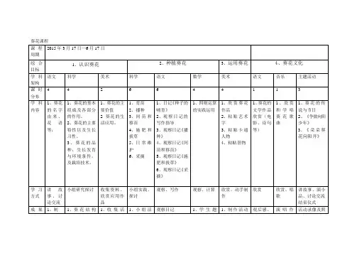 综合实践 课程纲要