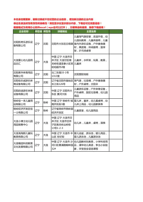 新版辽宁省幼儿园用品工商企业公司商家名录名单联系方式大全10家