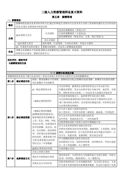 二级人力资源管理师总复习资料(第五章薪酬管理)