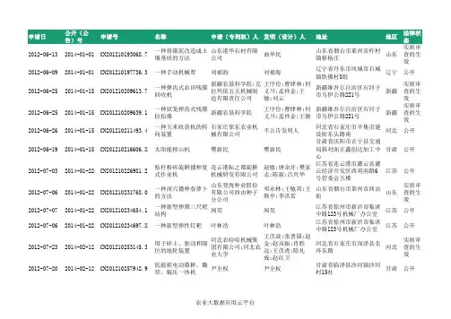 2014年割草机、翻地机等农机相关零件部件相关发明专利信息