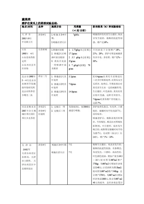 碧护在黄瓜上的药效试验总结