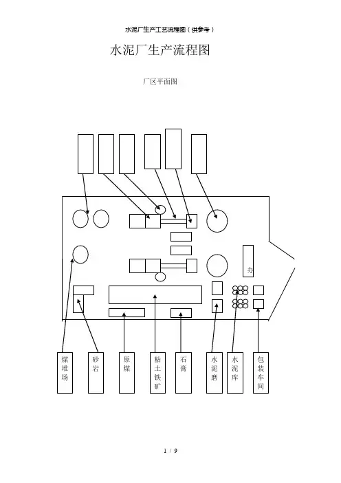 【精品】水泥厂生产工艺流程图(供参考