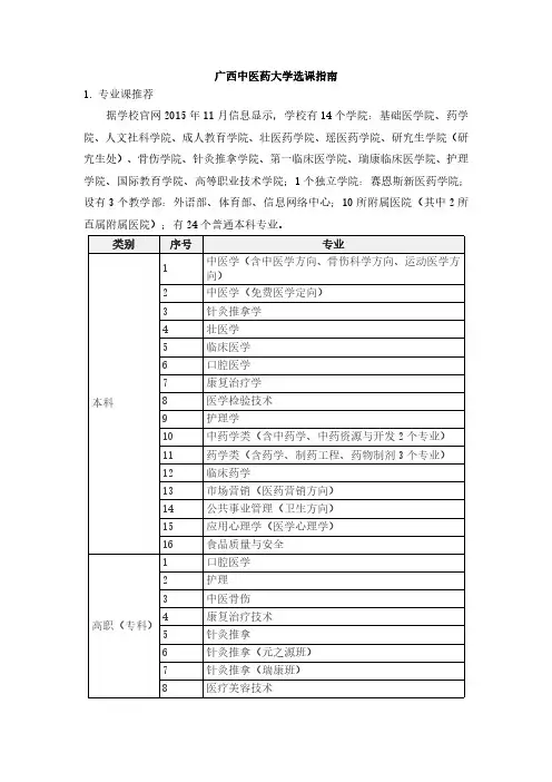 广西中医药大学选课指南