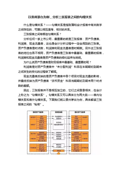 以贵州茅台为例，分析三张报表之间的勾稽关系