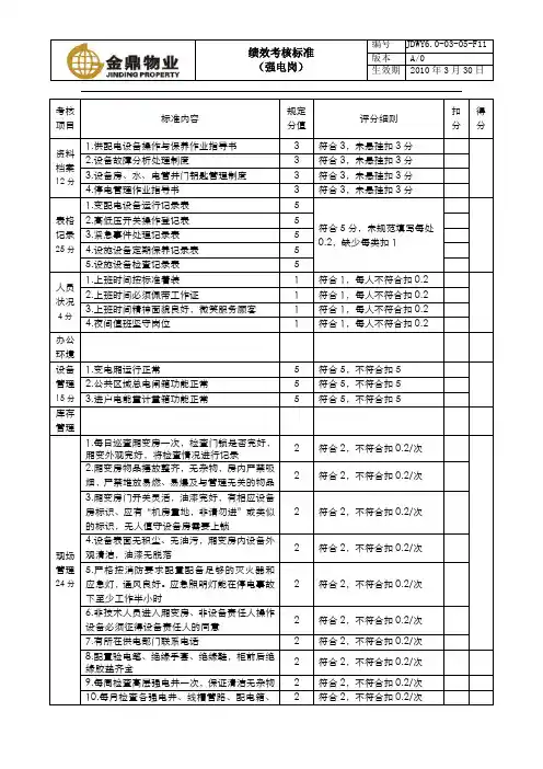 6.0-03-05-F11绩效考核评分标准表(强电工岗)