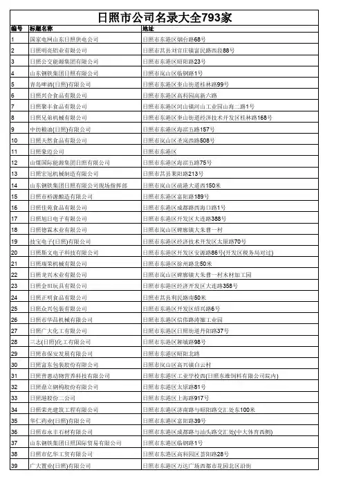 日照市公司名录大全793家