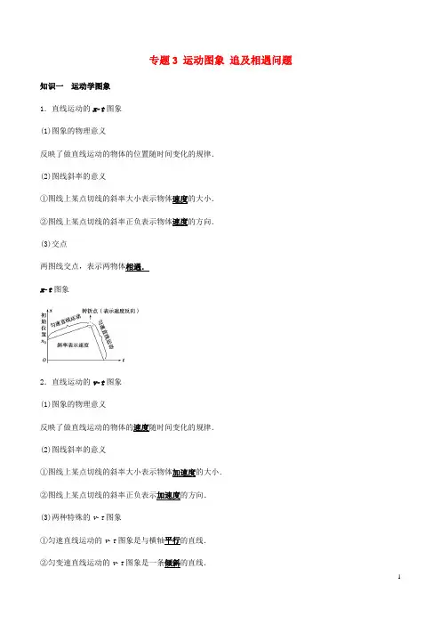 2021学年高考物理一轮复习核心考点专题3运动图象追及相遇问题含解析