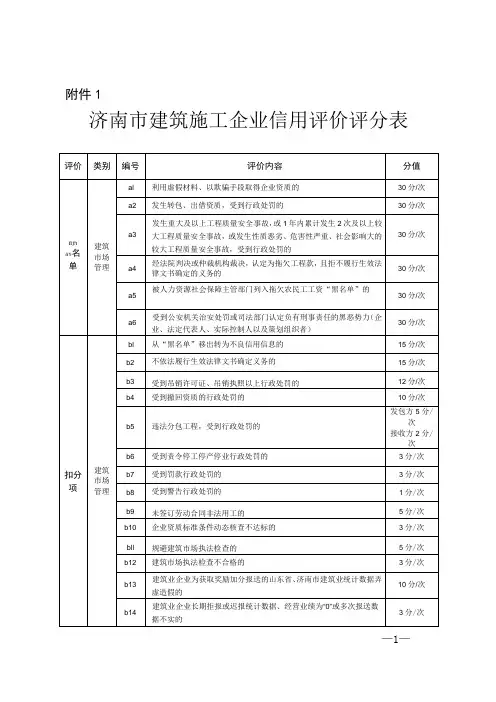 建筑企业信用评价