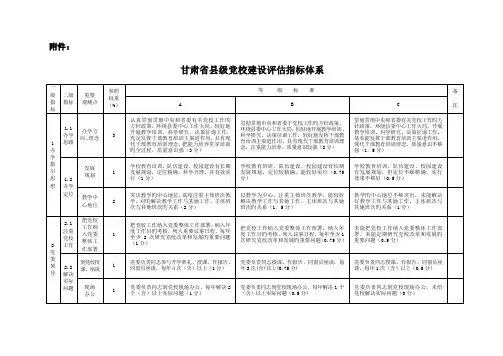 甘肃省县级党校建设评估指标体系
