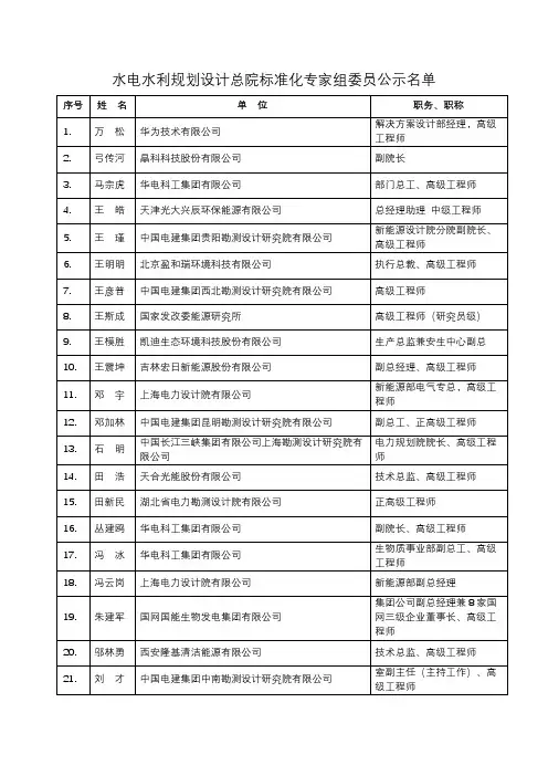 水电水利规划设计总院标准化专家组委员公示名单【模板】