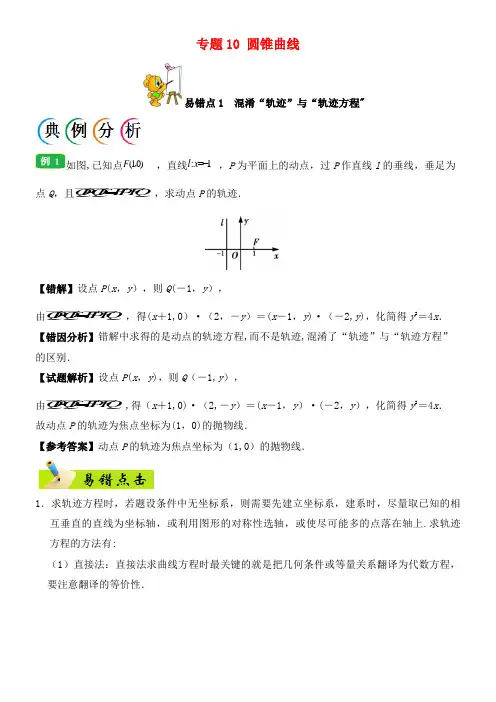 备战高考数学纠错笔记系列专题10圆锥曲线理(2021年整理)