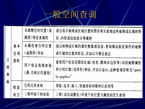 空间查询与分析