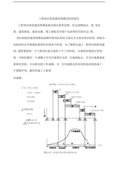 工程项目投资建设周期及阶段划分