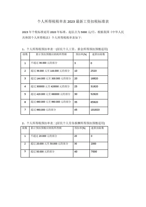 个人所得税税率表2023最新工资扣税标准表