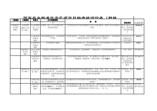 国家农业标准化示范项目目标考核评价表(种植类)任务分解表