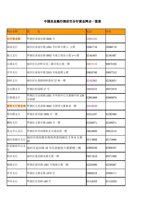 中国农业银行深圳市分行营业网点一览表