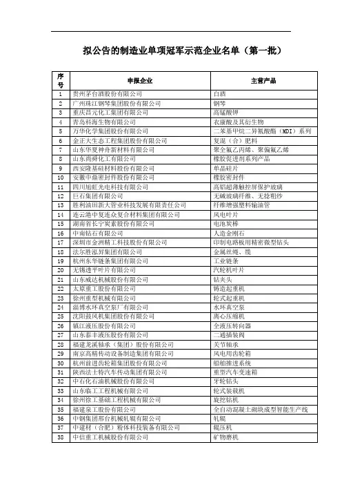 制造业单项冠军示范企业名单(第一批)