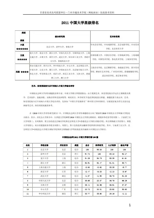 中国大学美术学本科专业排行榜