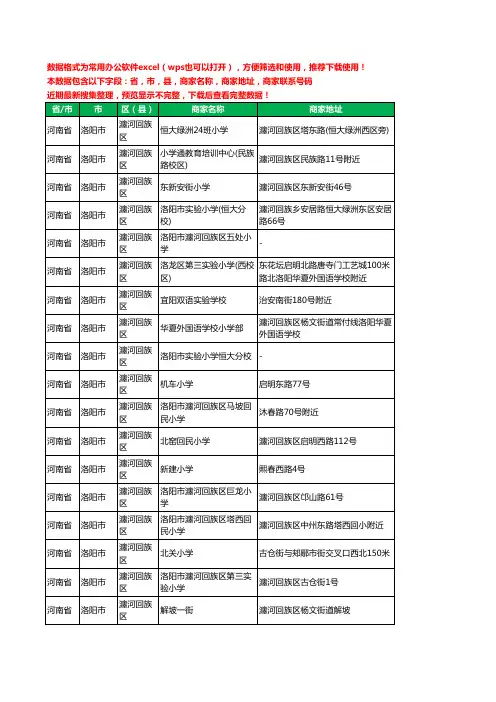 2020新版河南省洛阳市瀍河回族区小学工商企业公司商家名录名单黄页联系号码地址大全21家