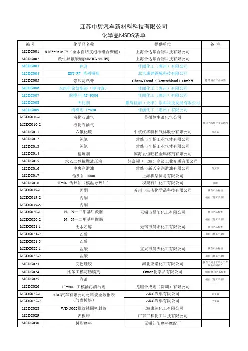 化学品MSDS清单 20180823
