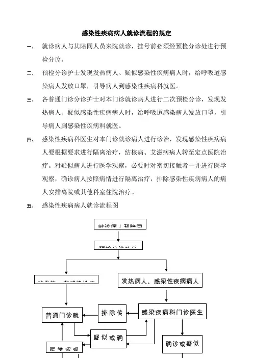 感染性疾病病人就诊流程