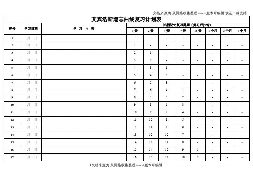 艾斯宾浩记忆表格