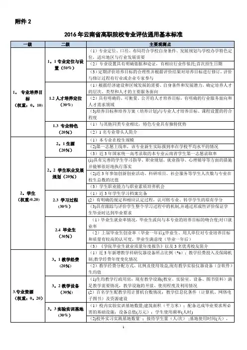 高职院校专业评估标准 观测点及评分标准