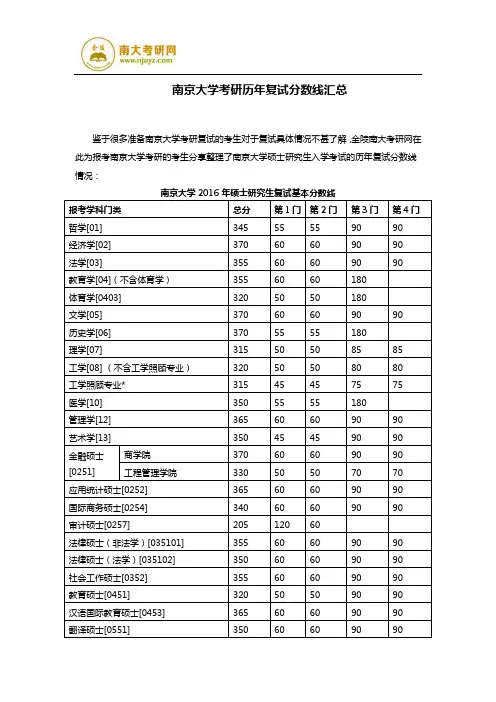 南京大学考研历年复试分数线汇总