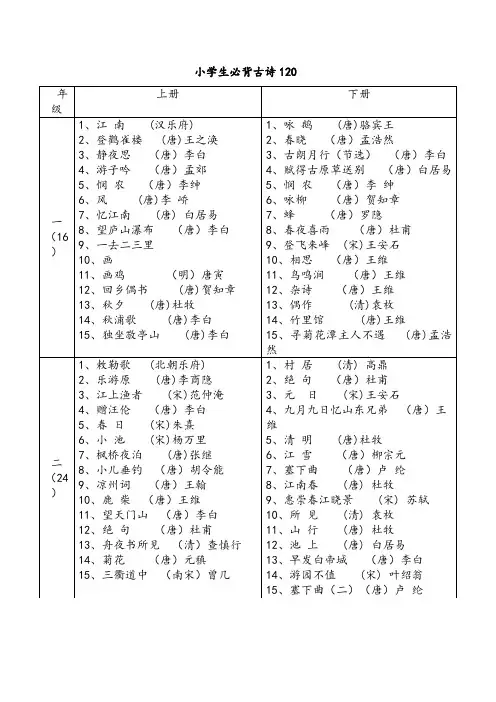 小学学生必背古诗120首 (精选)