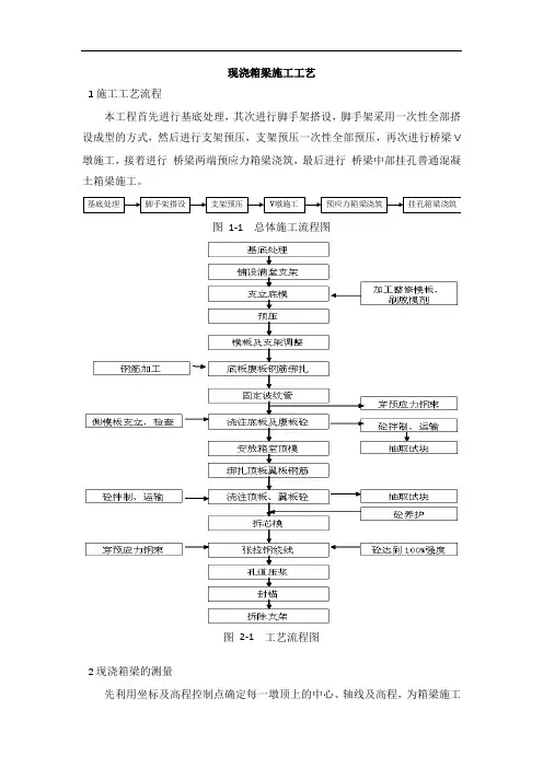现浇箱梁施工工艺