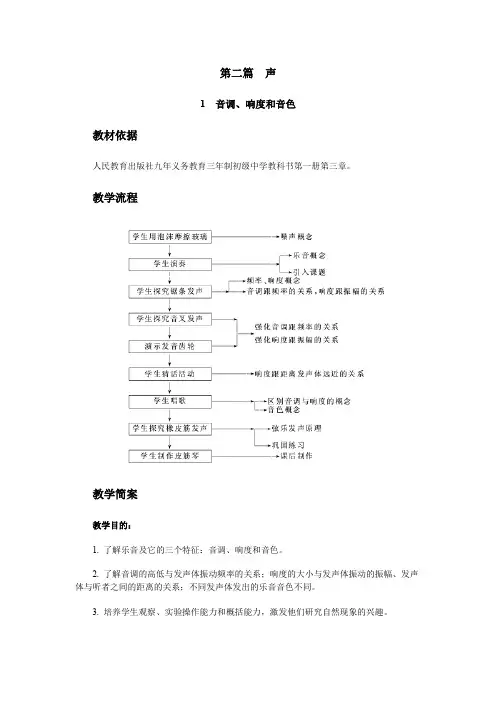 音调、响度和音色
