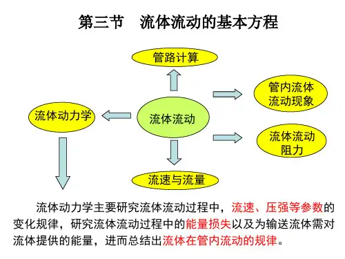 第三节流体流动的基本方程
