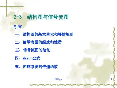 结构图与信号流图ppt课件