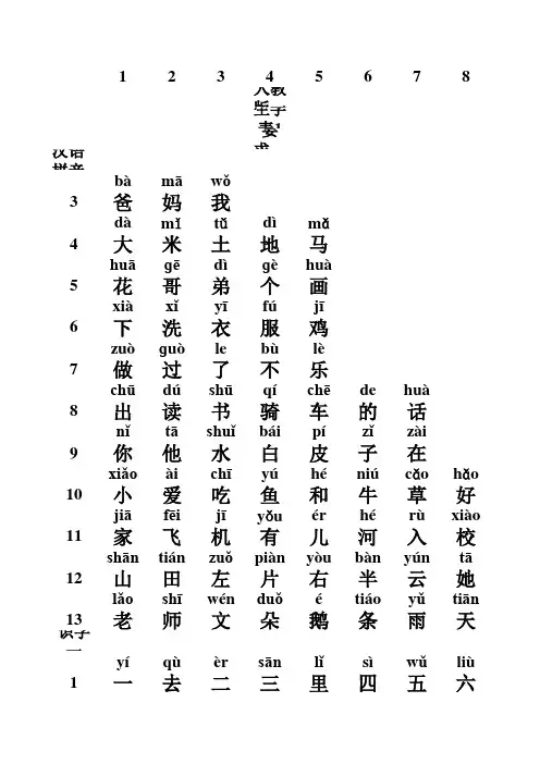 人教版小学语文生字表一 常用3000汉字
