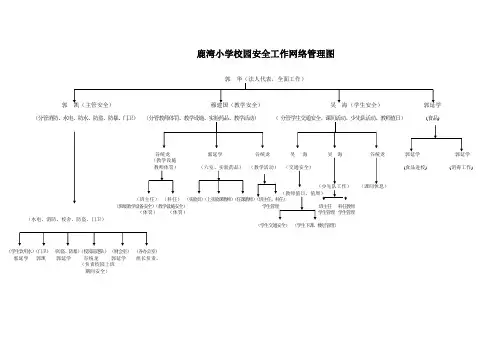 鹿湾小学安全网络图