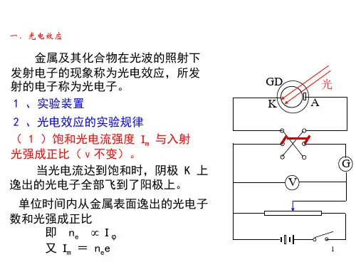 光的量子性