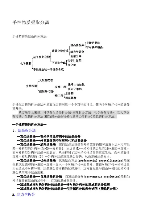 1手性化合物拆分与鉴定