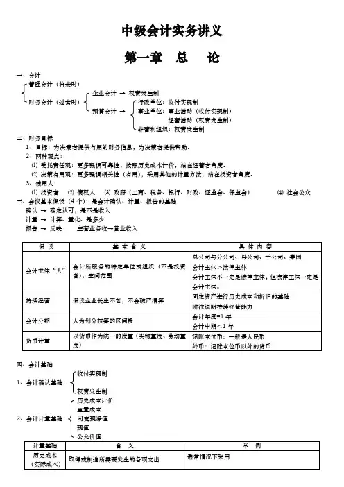 中级会计实务最实用笔记讲义全