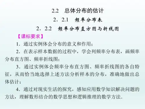 高中数学 频率分布表频率分布直方图与折线图课件 苏教版必修3推荐
