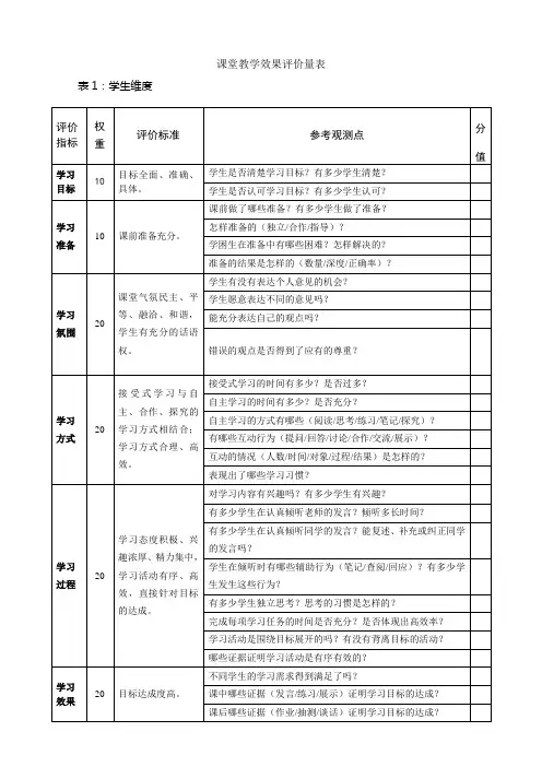 课堂教学效果评价量表