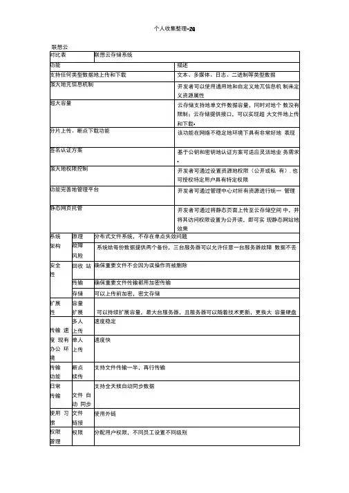 百度云和联想云的比较