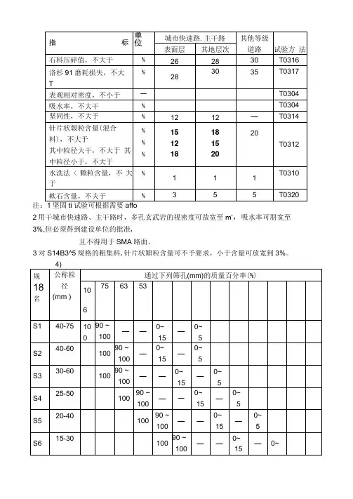 沥青沥青混合料技术全参数
