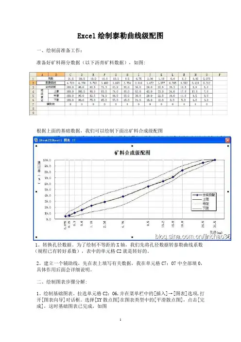 沥青级配图