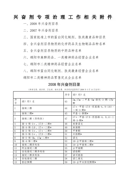 兴奋剂专项治理工作相关附件