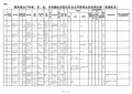 贵州省2017年省、市、县、乡四级机关面向社会公开招录公务员职位表